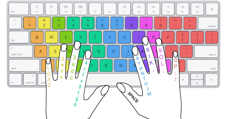 Touch typing finger placement chart showing which fingers should press each keyboard key